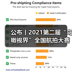 公布丨2021第二届“鸟瞰视界”全国航拍大赛获奖作品——短视频类(图3) 公布丨2021第二届“鸟瞰视界”全国航拍大赛获奖作品——短视频类(图3)