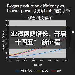 业绩稳健增长,开启 “十四五” 新征程(图3) 业绩稳健增长,开启 “十四五” 新征程(图3)