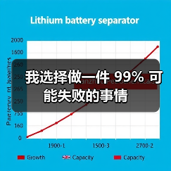 我选择做一件 99% 可能失败的事情(图4) 我选择做一件 99% 可能失败的事情(图4)