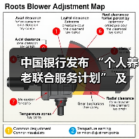 中国银行发布 “个人养老联合服务计划” 及 “岁悦长情” 个人养老服务品牌(图3) 中国银行发布 “个人养老联合服务计划” 及 “岁悦长情” 个人养老服务品牌(图3)