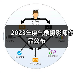 2023年度气象摄影师作品公布(图4) 2023年度气象摄影师作品公布(图4)