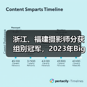 浙江、福建摄影师分获组别冠军,2023年BigPicture自然世界摄影大赛获奖公布(图1) 浙江、福建摄影师分获组别冠军,2023年BigPicture自然世界摄影大赛获奖公布(图1)
