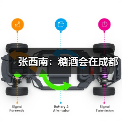 张西南:糖酒会在成都(图4) 张西南:糖酒会在成都(图4)