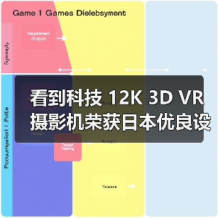 看到科技 12K 3D VR 摄影机荣获日本优良设计大奖 2021 BEST100(图3) 看到科技 12K 3D VR 摄影机荣获日本优良设计大奖 2021 BEST100(图3)