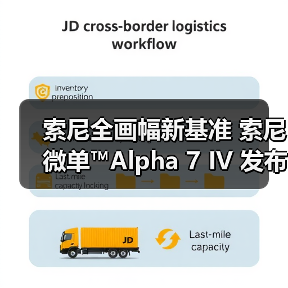 索尼全画幅新基准 索尼微单™Alpha 7 IV 发布(图3) 索尼全画幅新基准 索尼微单™Alpha 7 IV 发布(图3)