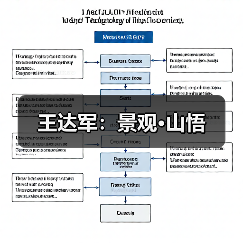 王达军:景观·山悟(图3) 王达军:景观·山悟(图3)