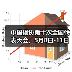 中国摄协第十次全国代表大会,5月8日-11日在京召开(图3) 中国摄协第十次全国代表大会,5月8日-11日在京召开(图3)