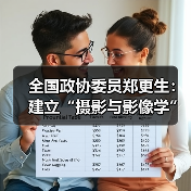 全国政协委员郑更生:建立“摄影与影像学”一级学科(图4) 全国政协委员郑更生:建立“摄影与影像学”一级学科(图4)