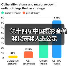 第十四届中国摄影金像奖拟获奖人选公示(图2) 第十四届中国摄影金像奖拟获奖人选公示(图2)
