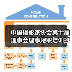 中国摄影家协会第十届理事会理事履职培训班在京举办 | 书写摄影新篇章,铸就文化新辉煌(图4) 中国摄影家协会第十届理事会理事履职培训班在京举办 | 书写摄影新篇章,铸就文化新辉煌(图4)
